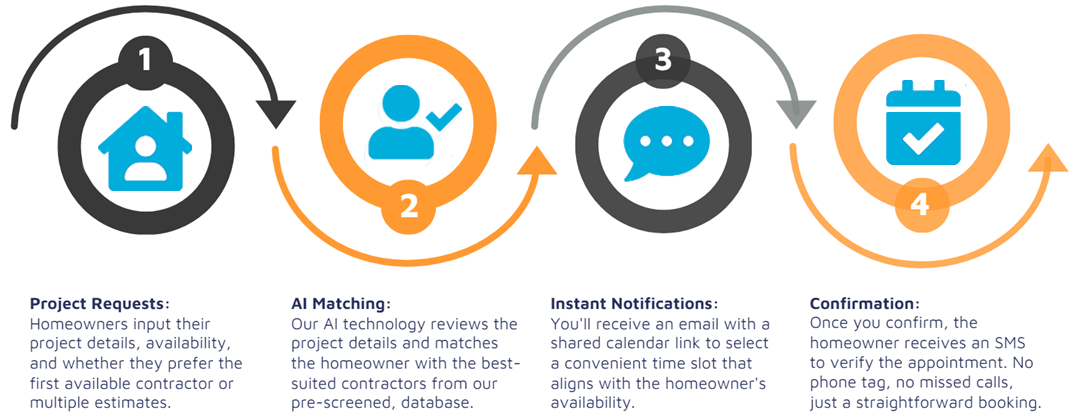 How It Works Flow Graphic 2 copy
